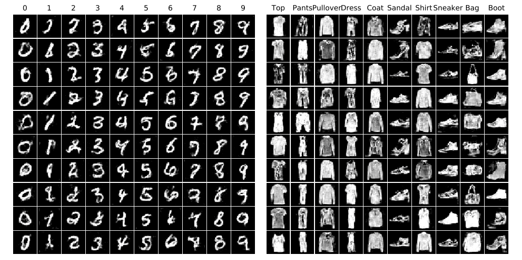 Fashion MNIST 데이터셋을 활용한 데이터셋 응축/압축 대회