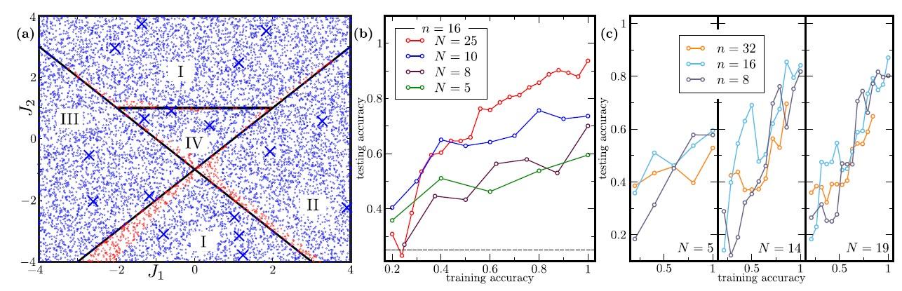 Narrow Gorges in the Barren Plateau